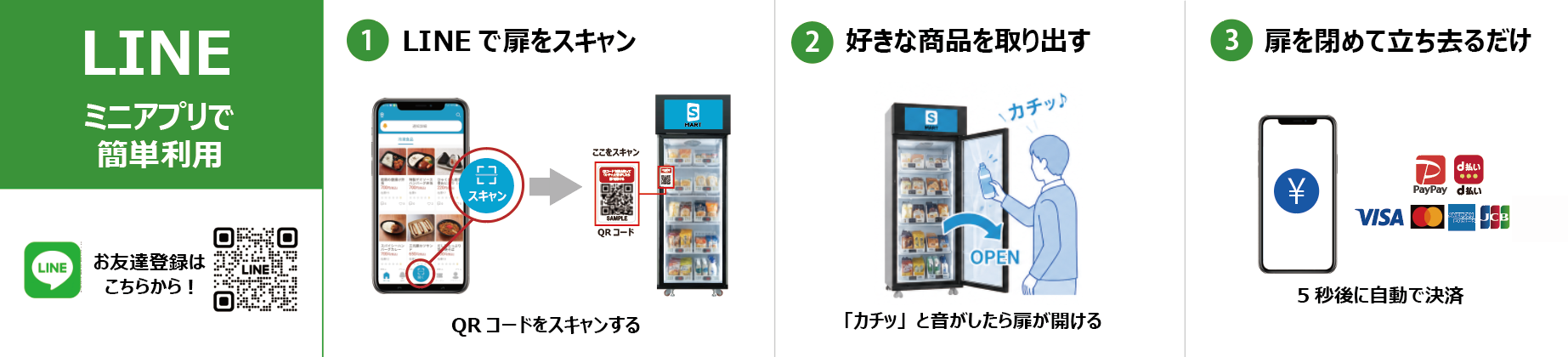 LINEミニアプリで簡単利用